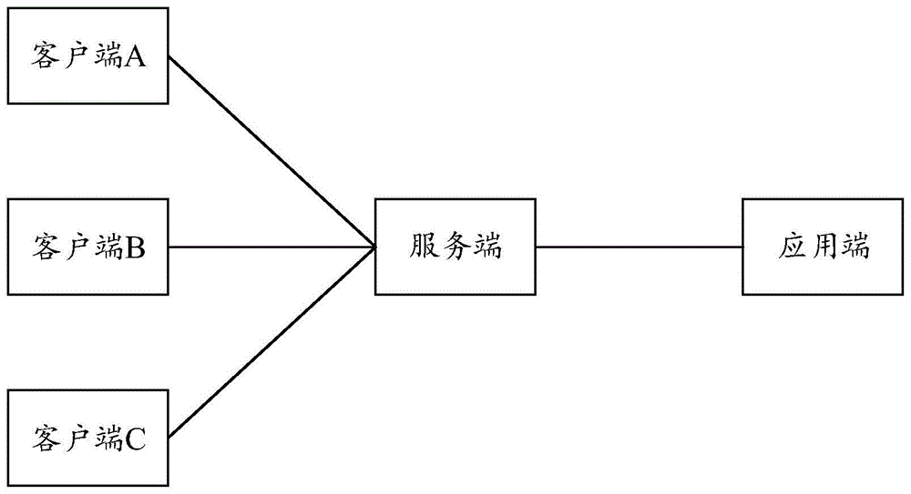 一种关键信息维护方法及系统与流程