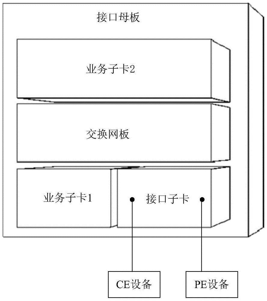 一种报文转发方法及设备与流程