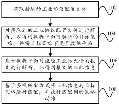 一种基于工控协议通用框架的策略访问控制方法与流程