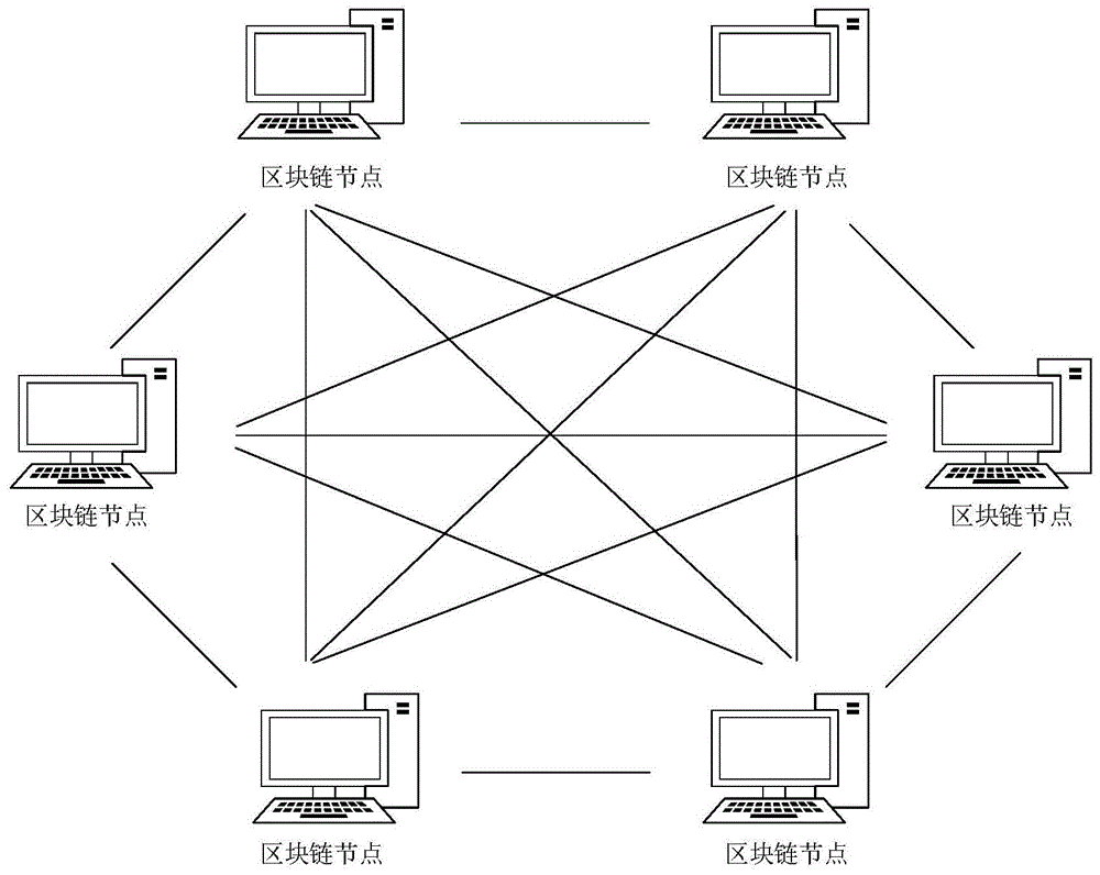 一种基于区块链的动态口令请求、响应方法及装置与流程