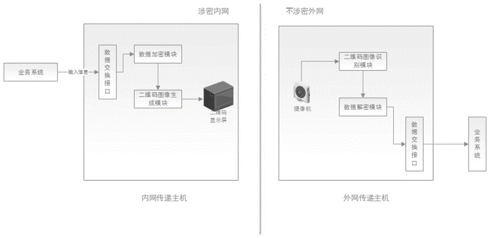 一种基于动态多级加解密的二维码大数据安全传输装置的制作方法