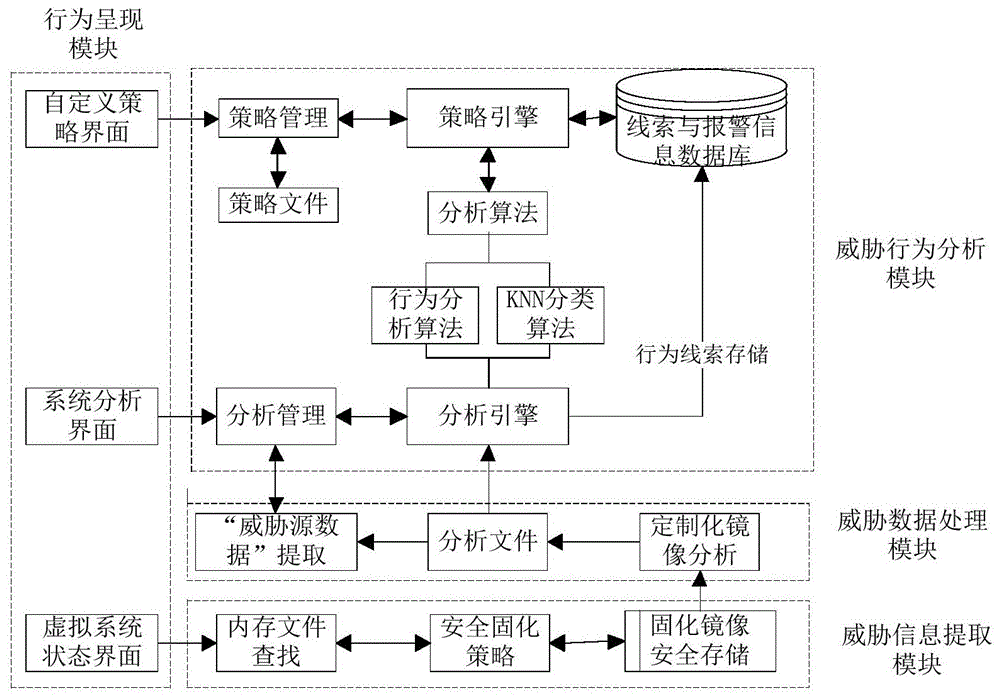 一种基于KNN的虚拟平台威胁行为分析方法及系统与流程