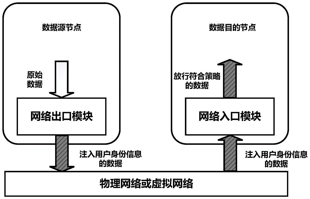 混合云环境中资源访问控制的方法及系统与流程