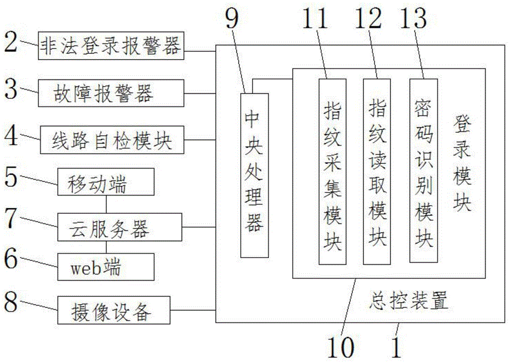 一种工业网络安全系统的制作方法