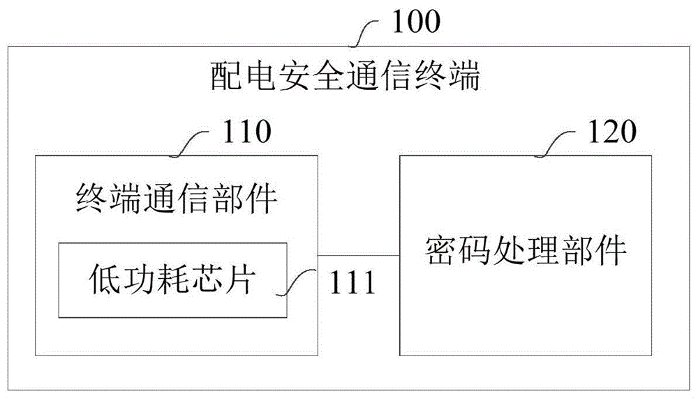 配电安全通信终端的制作方法