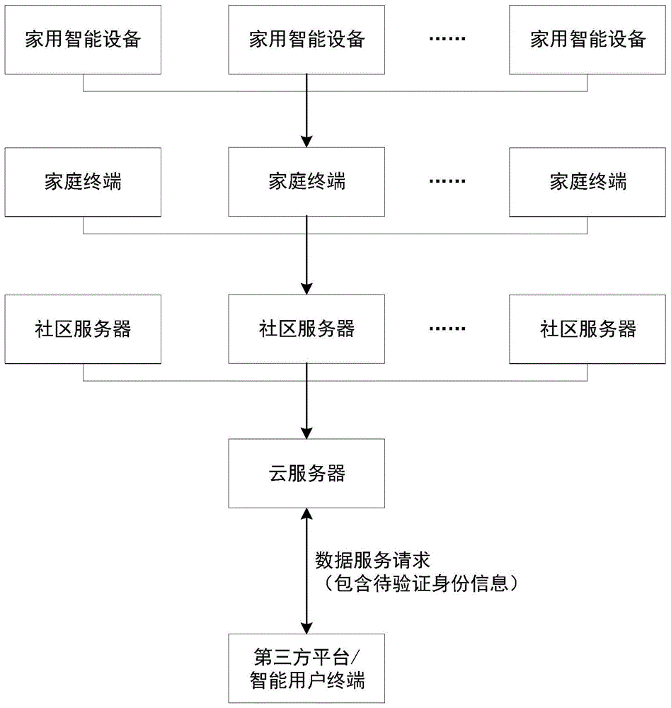 智能社区系统及其应用方法与流程