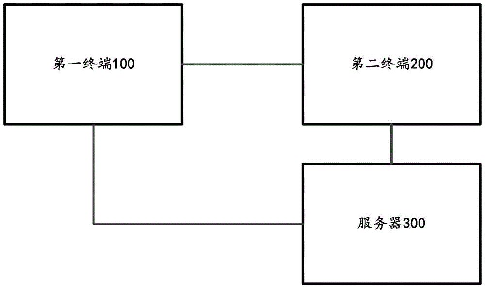 信息推送方法、系统、服务器及计算机可读存储介质与流程