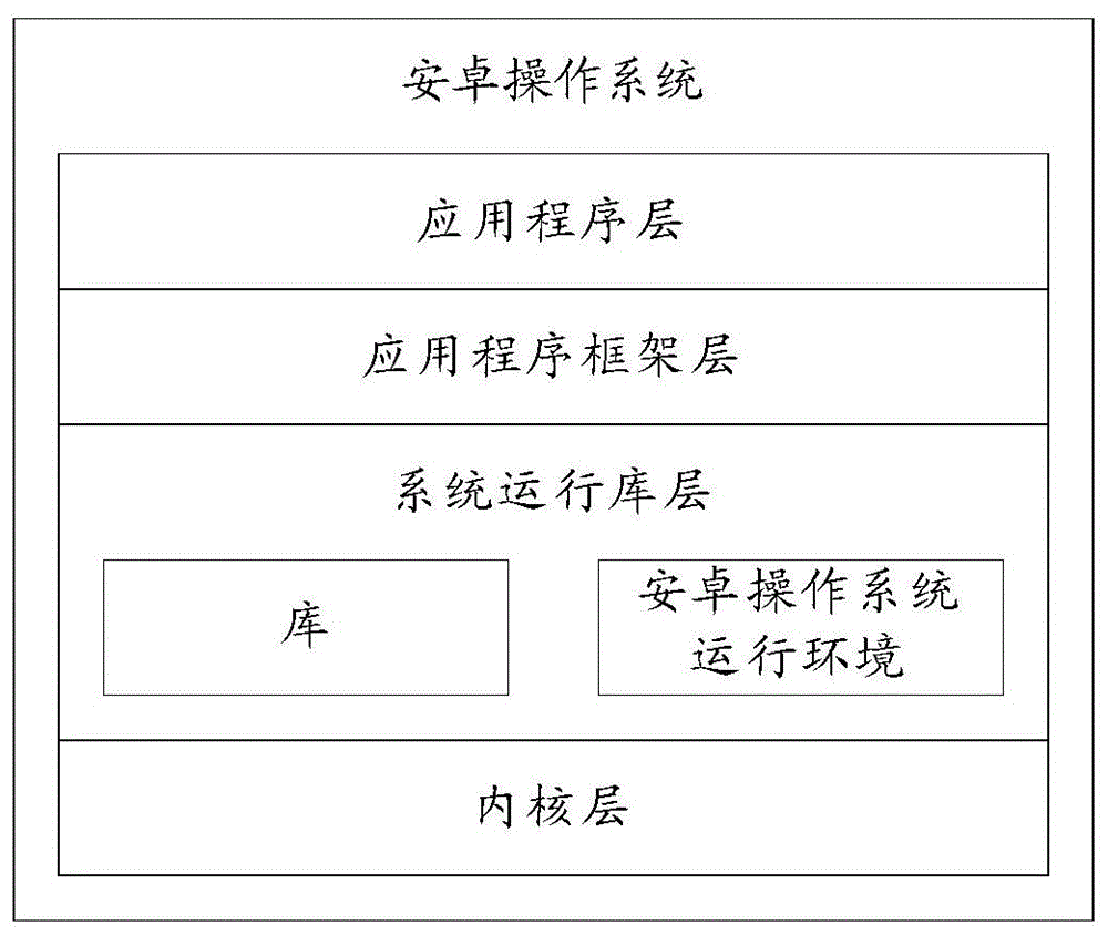 一种消息显示方法及终端设备与流程