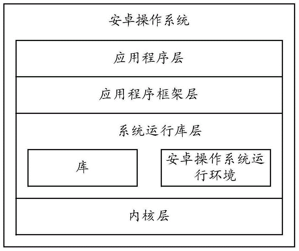 一种信息显示方法及终端设备与流程