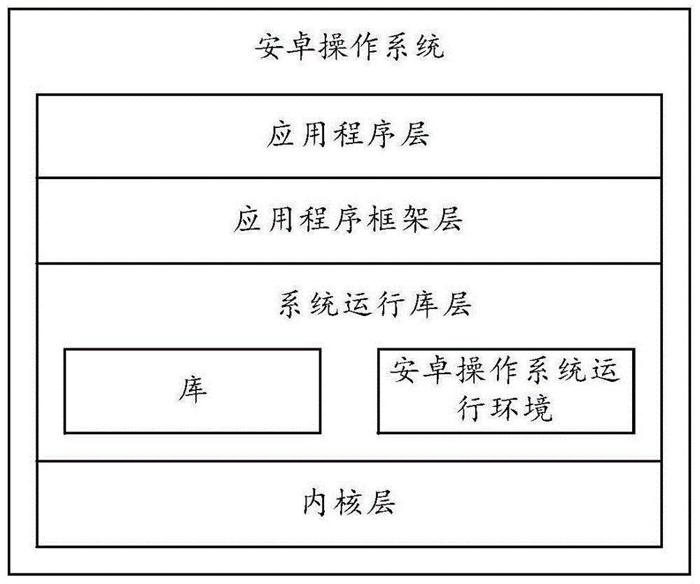 一种显示方法及终端与流程