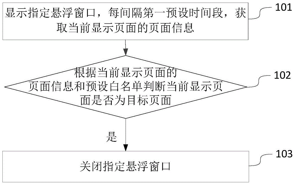 一种悬浮窗口设置方法、装置及电子设备与流程