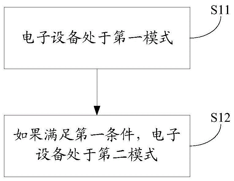 一种信息处理方法及装置与流程