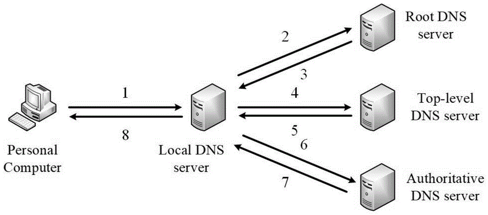 一种基于区块链技术的DNS系统的制作方法