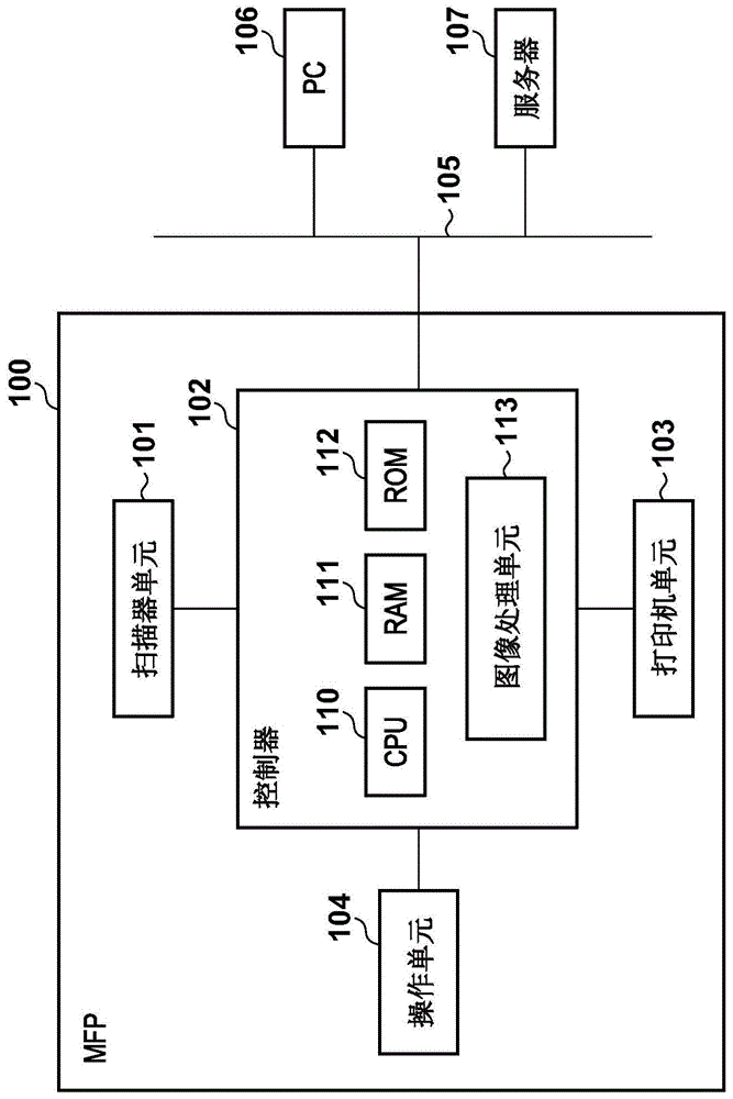 图像处理装置及其控制方法与流程