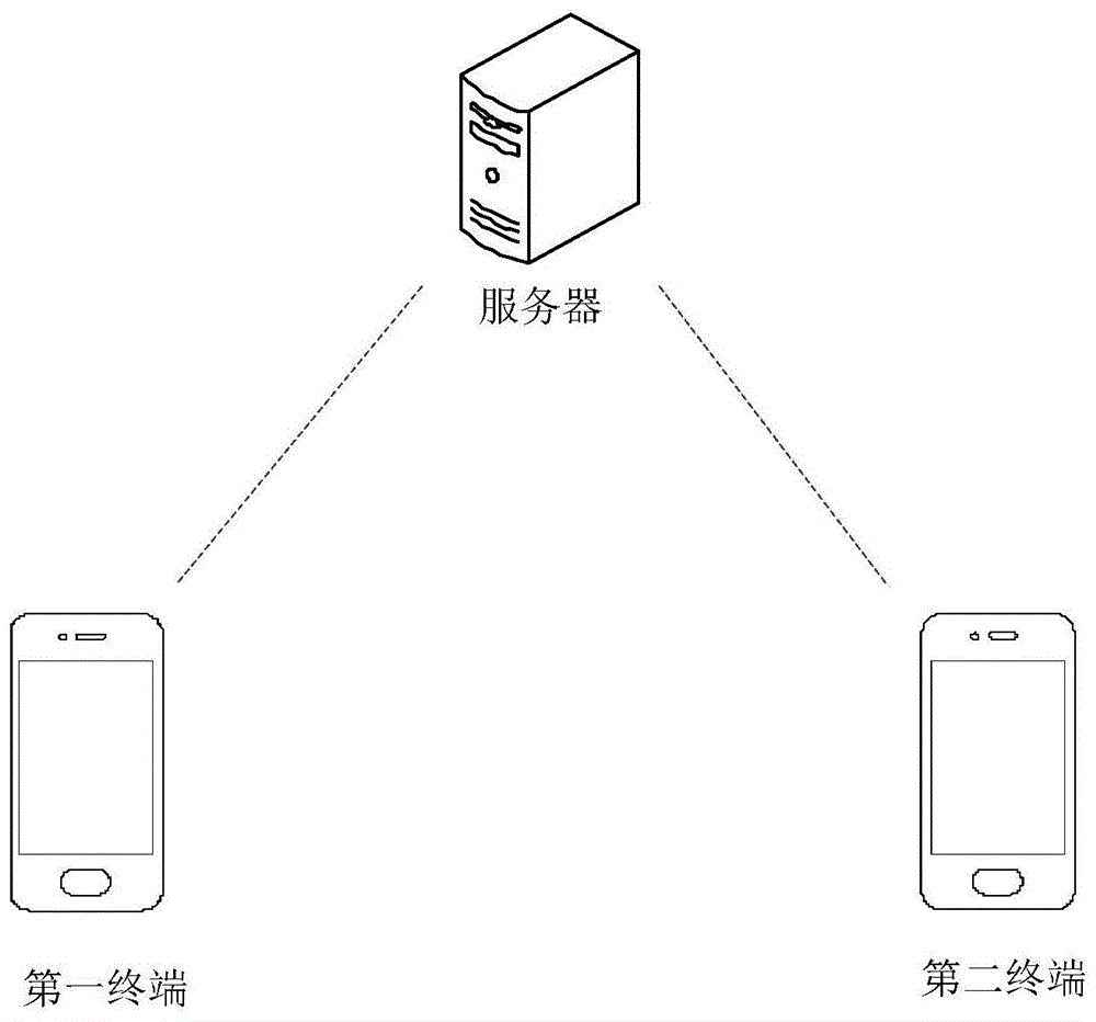 通话方法、装置及终端与流程