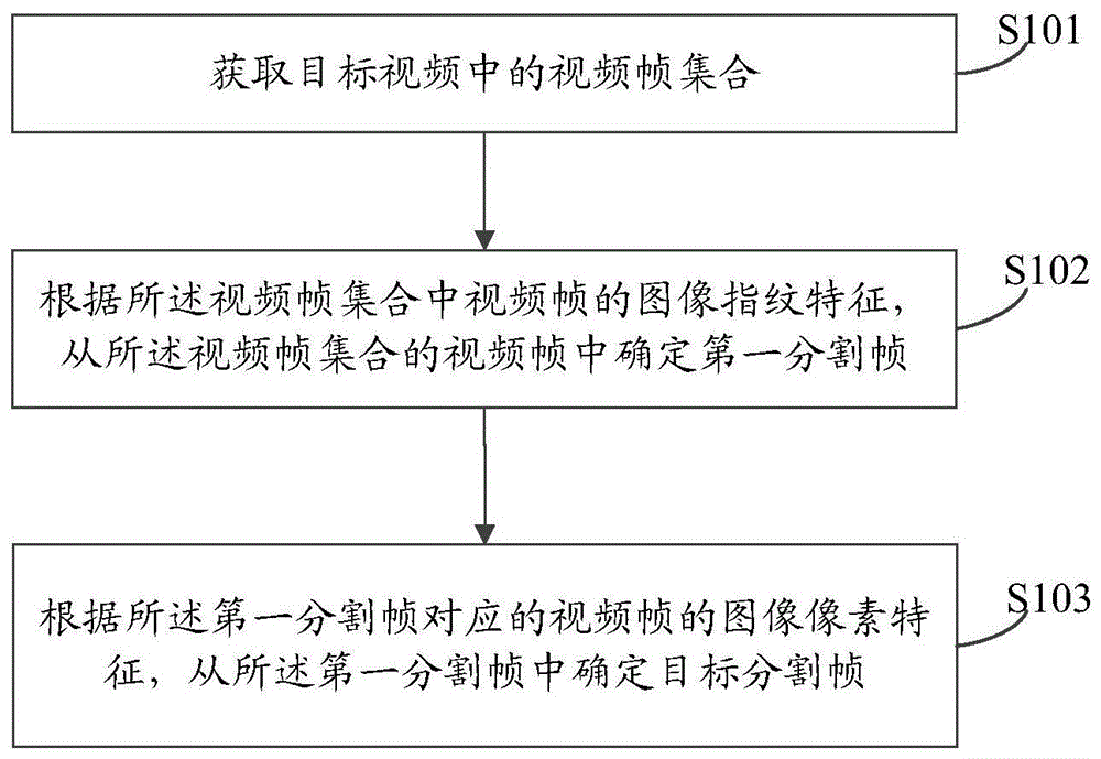 一种视频处理方法及装置、设备、存储介质与流程