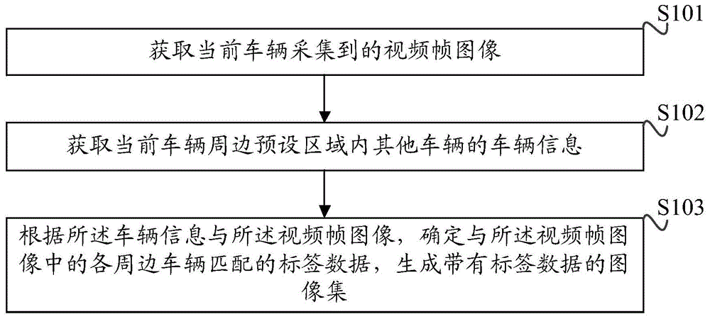 标签数据获取方法、存储器、终端、车辆以及车联网系统与流程