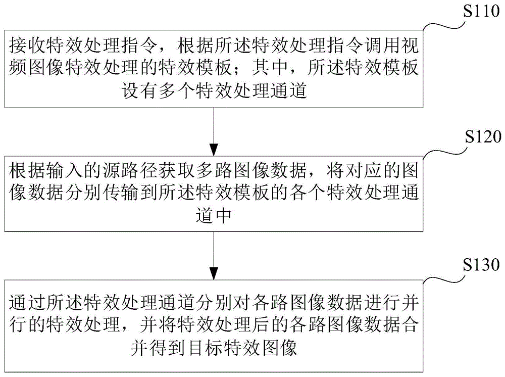 图像特效处理方法、装置及视频直播终端与流程