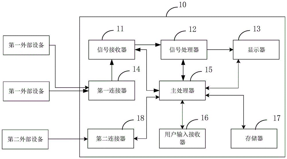 获取FVP服务协议的方法、系统以及电视终端与流程