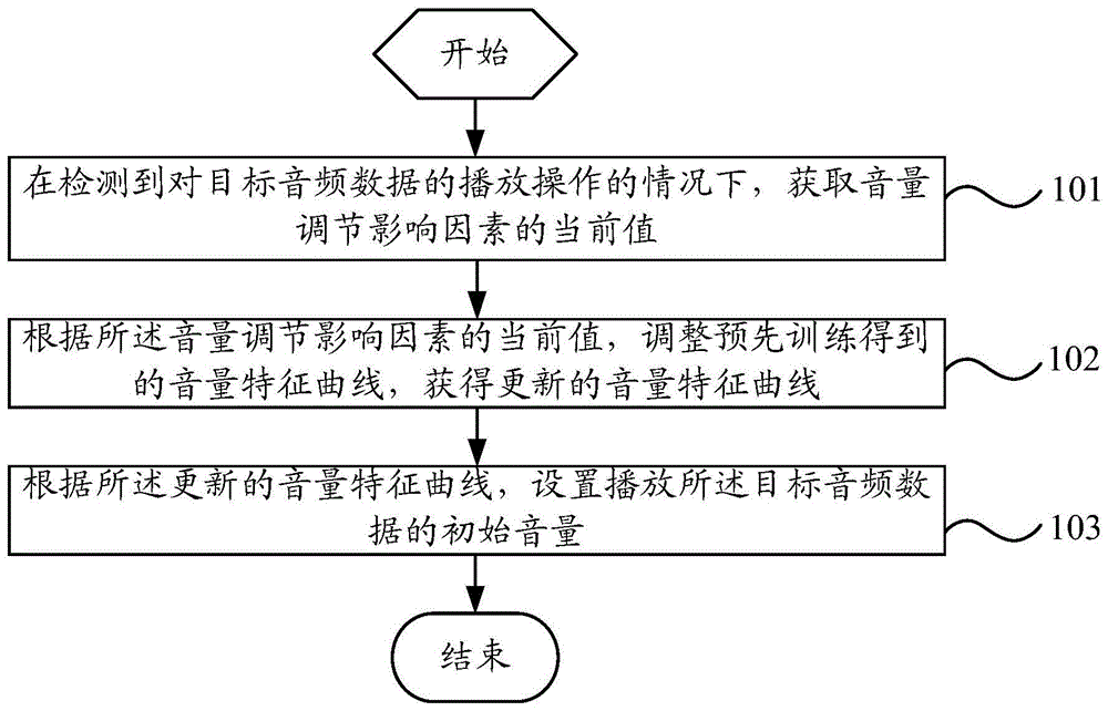 一种终端的音量调节方法及终端与流程