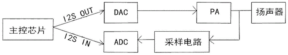 智能语音识别回采电路及回采方法与流程