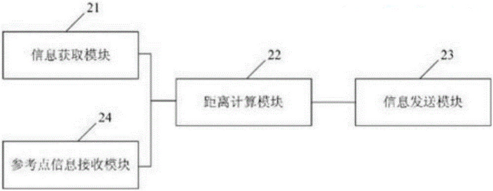 一种移动通信终端定位方法与流程