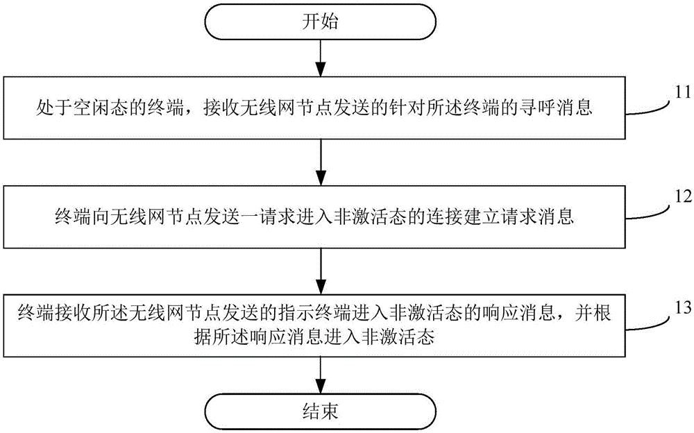 一种寻呼方法、设备及计算机可读存储介质与流程