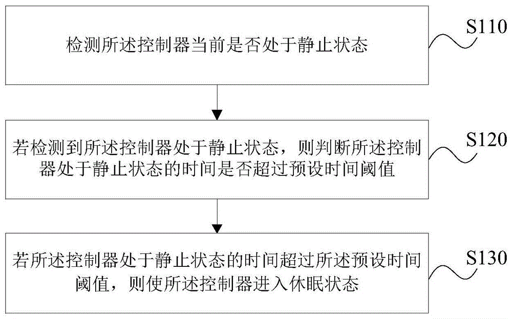 一种控制器及其控制方法、装置、存储介质及电器与流程