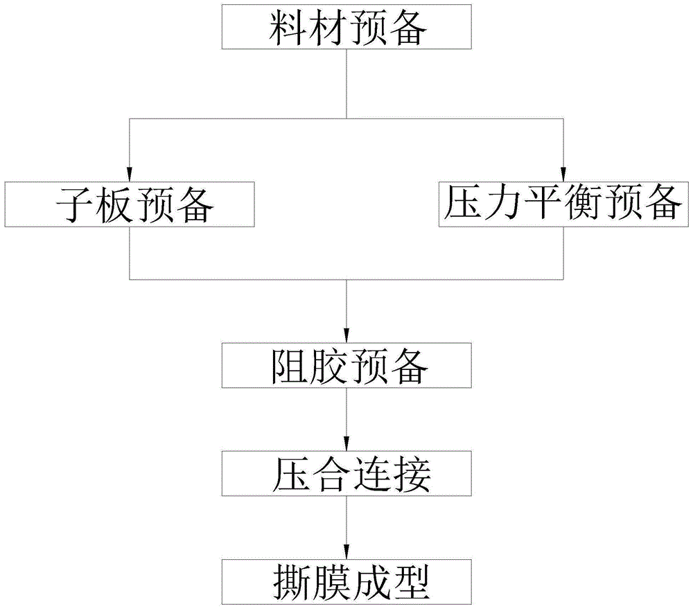 高频板制造方法与流程