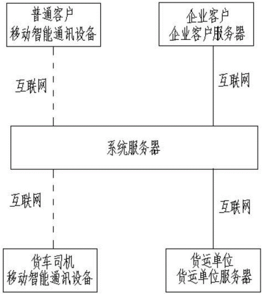 一种货运管理系统及其管理方法与流程