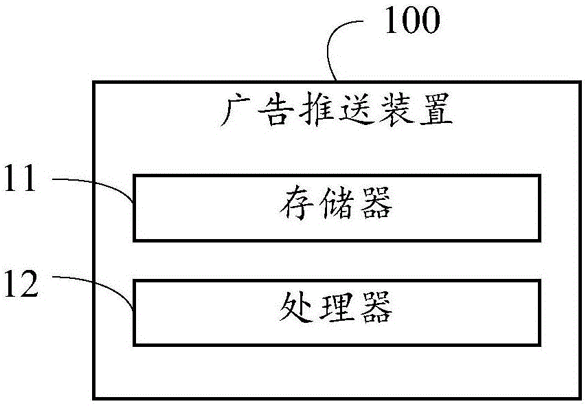 广告推送装置、广告推送方法及计算机存储介质与流程