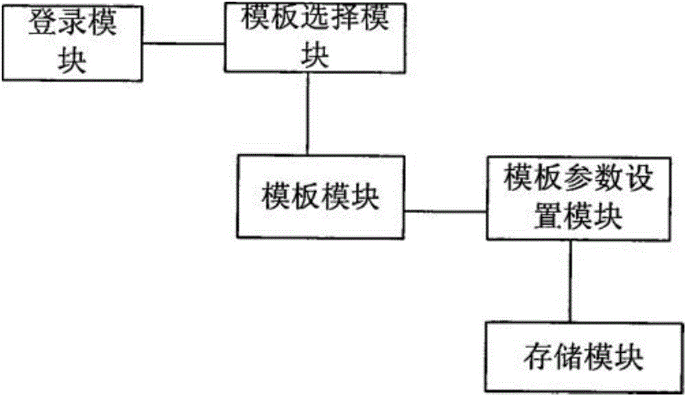 一种可编辑的互联网智能动态广告生成系统的制作方法