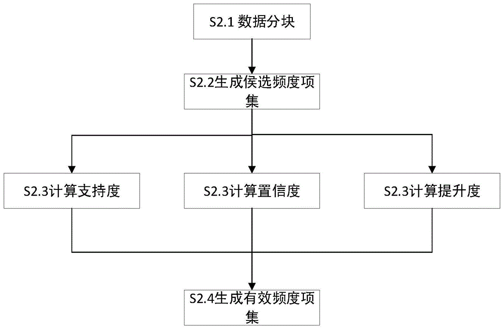 一种保险理赔数据分析方法和系统与流程