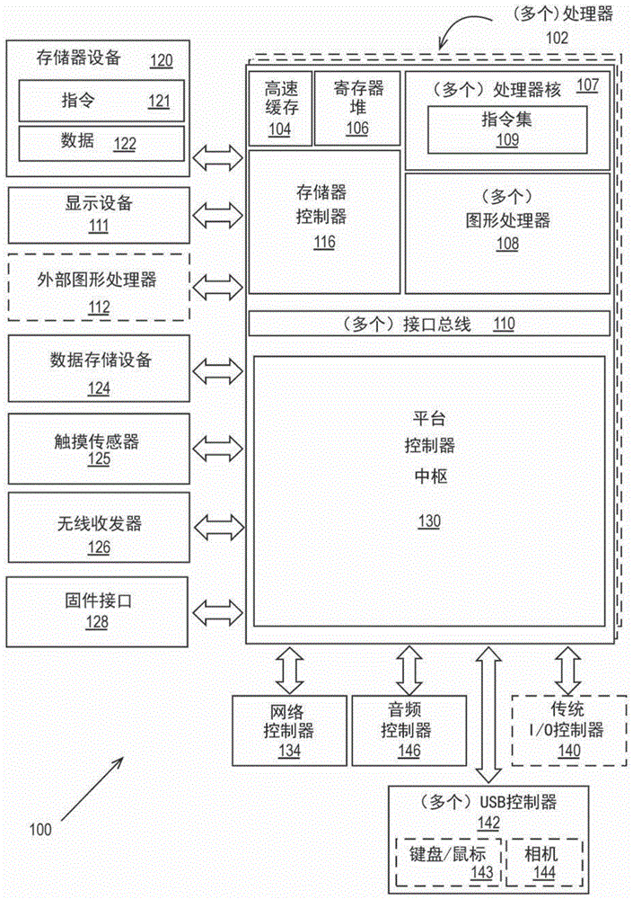 任意神经网络的机器学习稀疏计算机制、用于训练机制的算术计算微架构以及稀疏性的制作方法