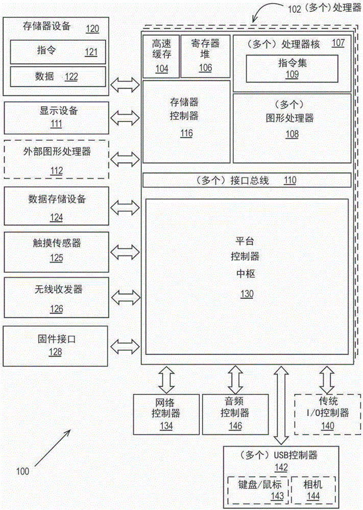 机器学习和深度学习处理中的压缩的制作方法