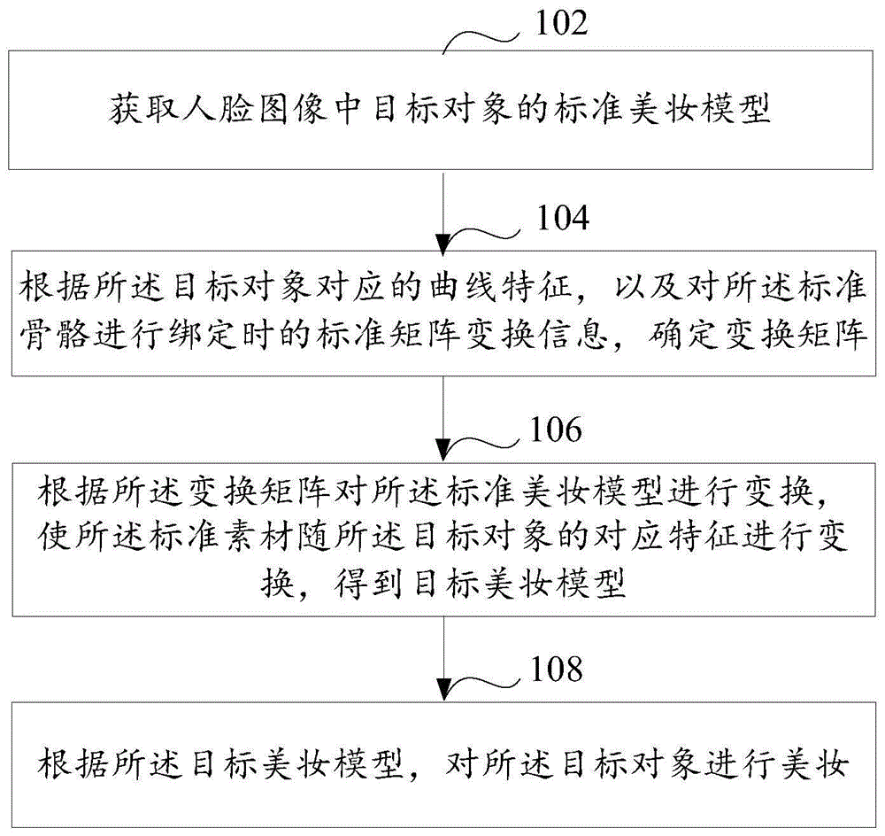 一种美妆方法和装置与流程