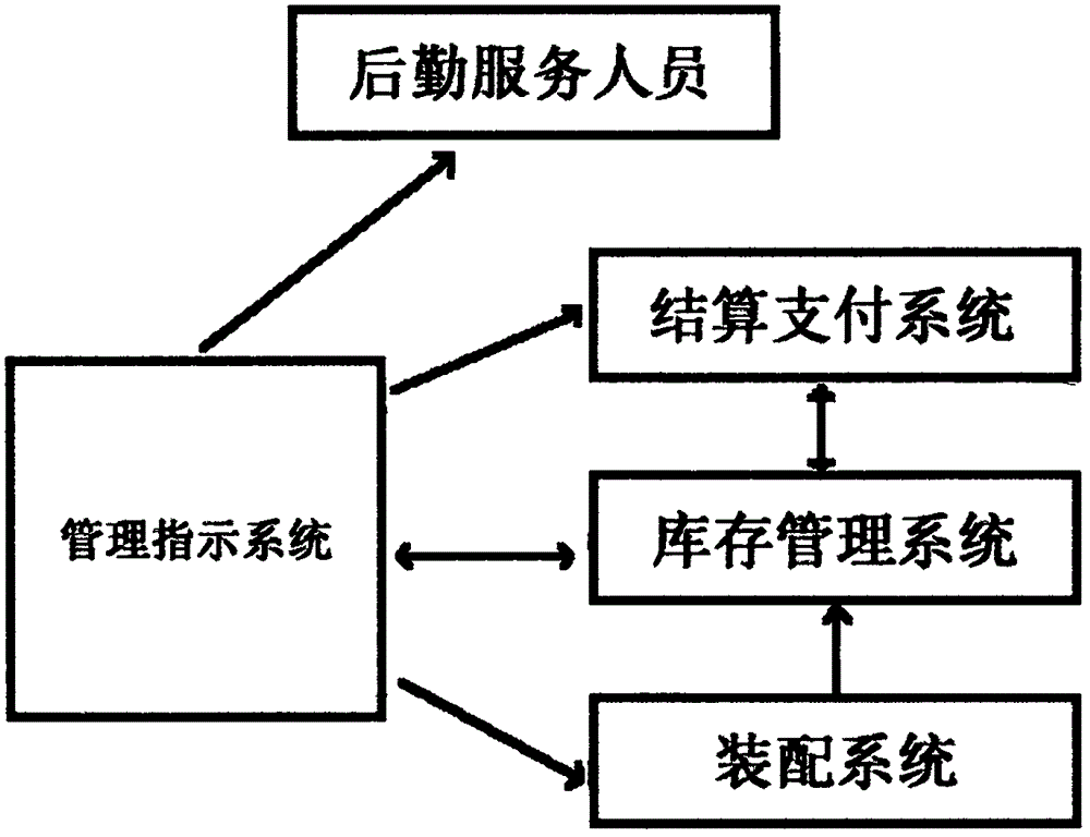 一种厨房式自助餐厅的制作方法