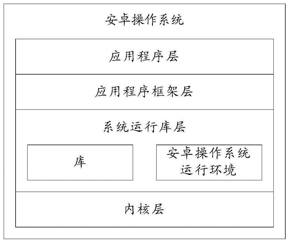 一种图像处理方法及终端设备与流程