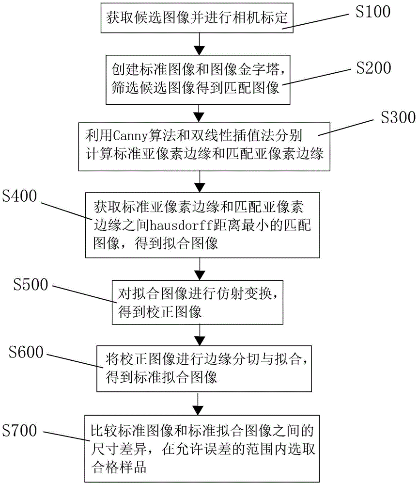 一种工件尺寸的检测方法、装置及存储介质与流程