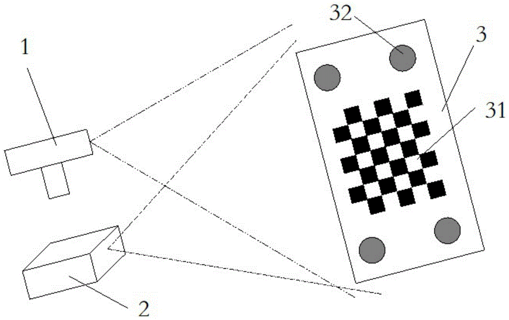 一种用于二维相机与三维传感器的标定装置及标定方法与流程