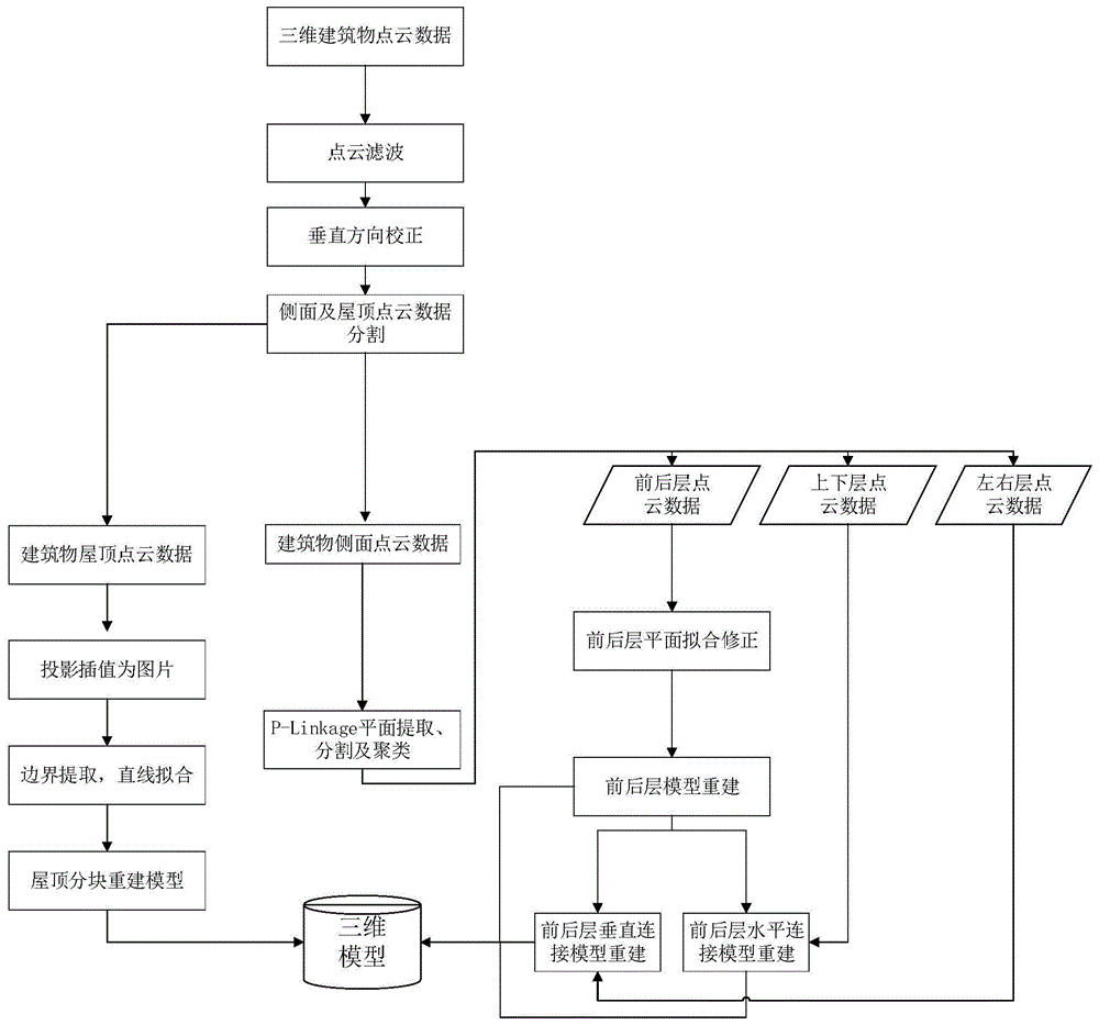 一种面向复杂三维建筑物点云的屋顶及侧面优化重建方法与流程
