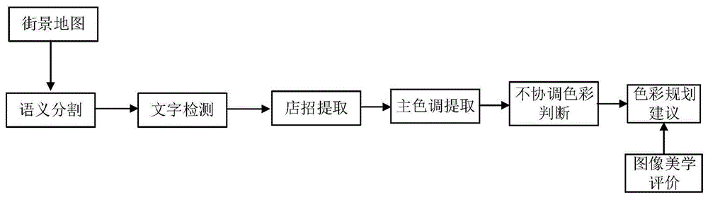 城市色调的智能分析与评价方法与流程