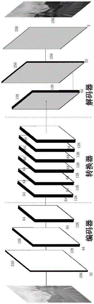 一种基于条件生成对抗网络的道路场景去雾方法与流程