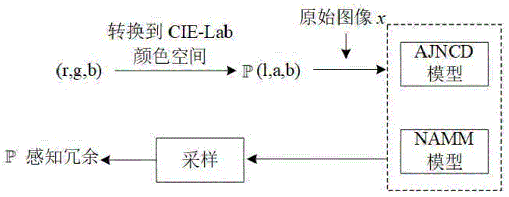 一种面向深度神经网络的高隐蔽性对抗性图像攻击方法与流程