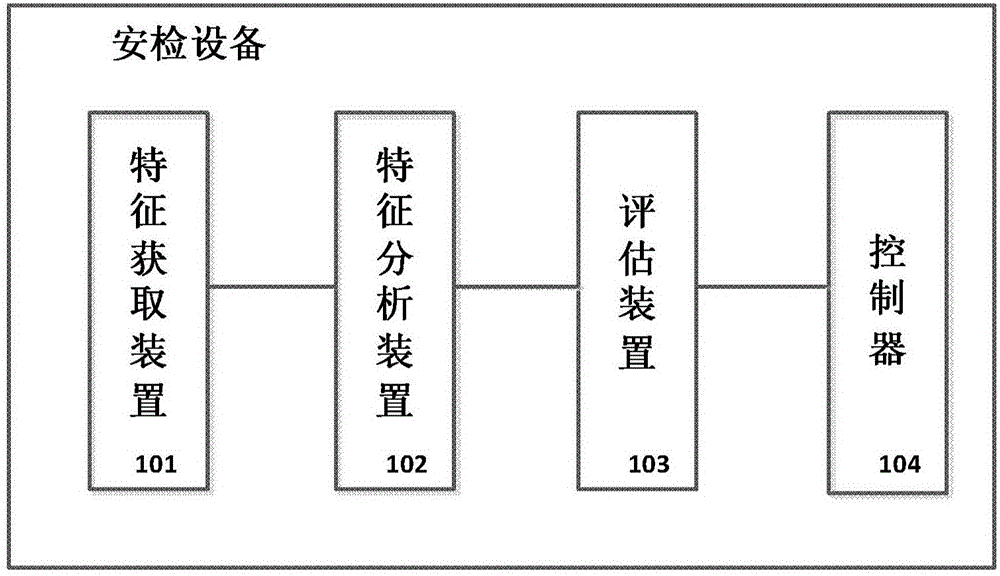 基于多生物特征的安检设备和方法与流程