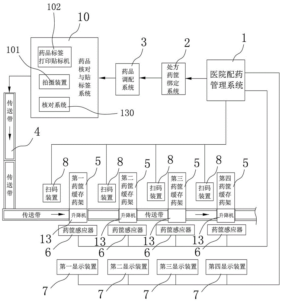 一种具有核对及贴标签功能的医院药房配药系统及方法与流程