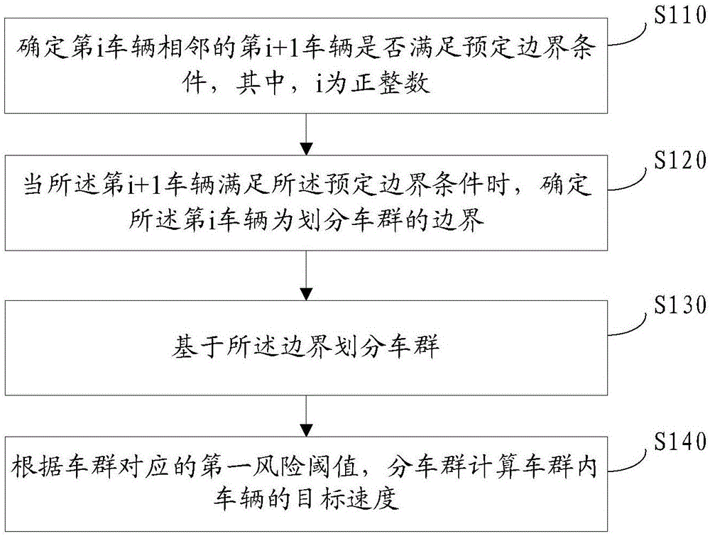 目标速度计算方法及装置、MEC服务器及存储介质与流程