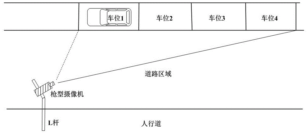 摄像机和补光灯的安装方向面朝目标车位区域的中心; (2)设置摄像机的