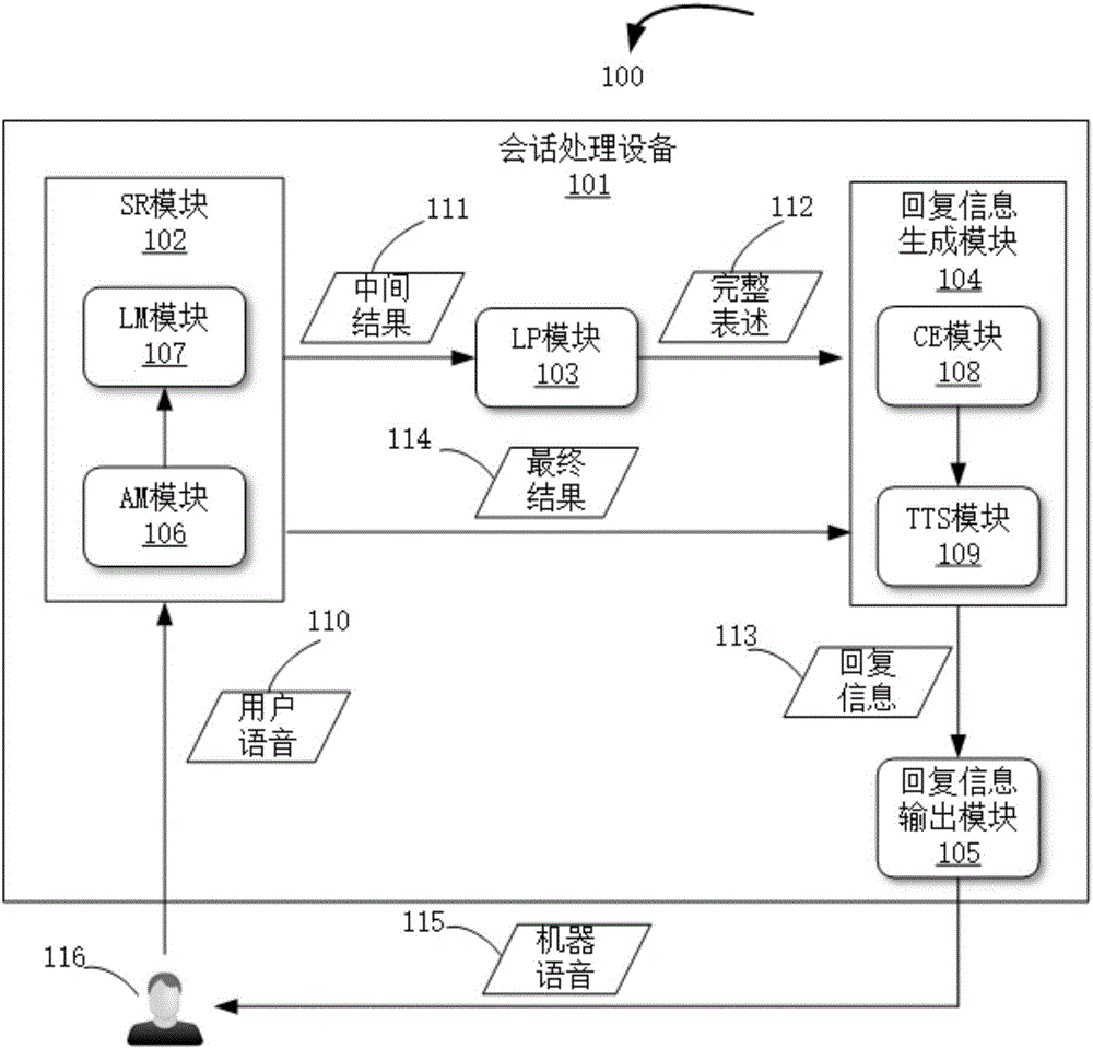 用于聊天机器人和人之间的会话交谈的全双工通信技术的制作方法