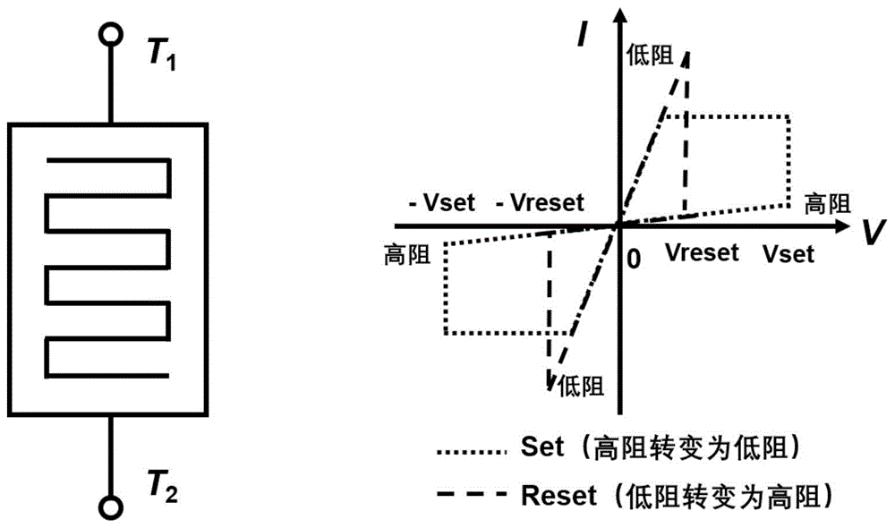 一种基于单极性忆阻器的完备非易失逻辑实现方法及其应用与流程